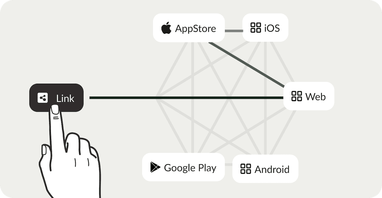 Dynamic Links: The key to frictionless app experiences.