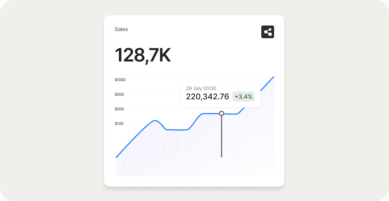 Attribution Tracking: Boosting Marketing Success Across Various Industries